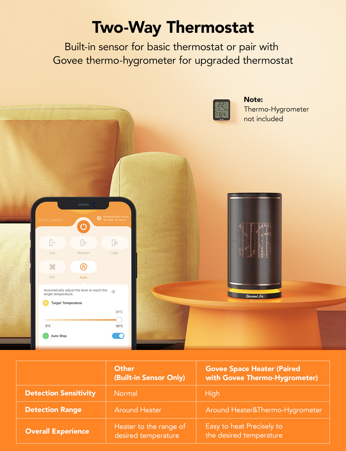 GoveeLife Smart Portable Space Heater